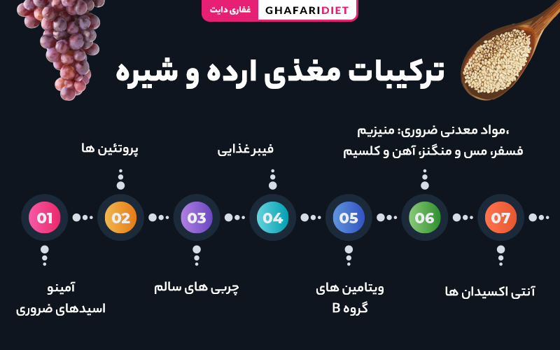 ترکیبات مقوی ارده شیره چیست